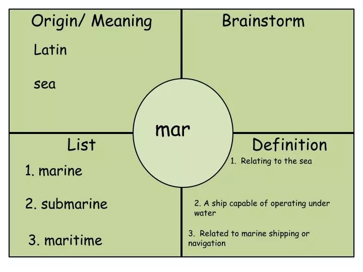 PPT Origin/ Meaning PowerPoint Presentation, free download ID2061283