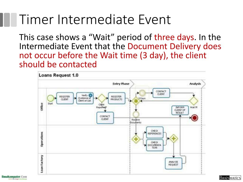 PPT BPMN Fundamentals 3. BPMN Elements PowerPoint Presentation, free