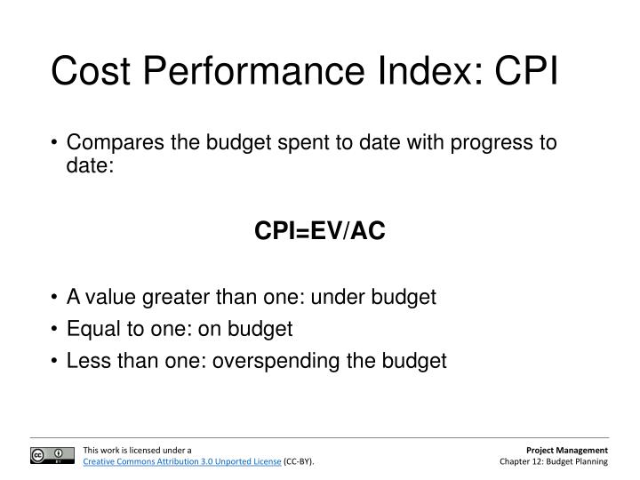 Cost Performance Index Calculator Schedule Performance Index Template