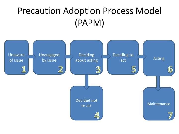PPT STAGES OF CHANGE MODELS PowerPoint Presentation ID