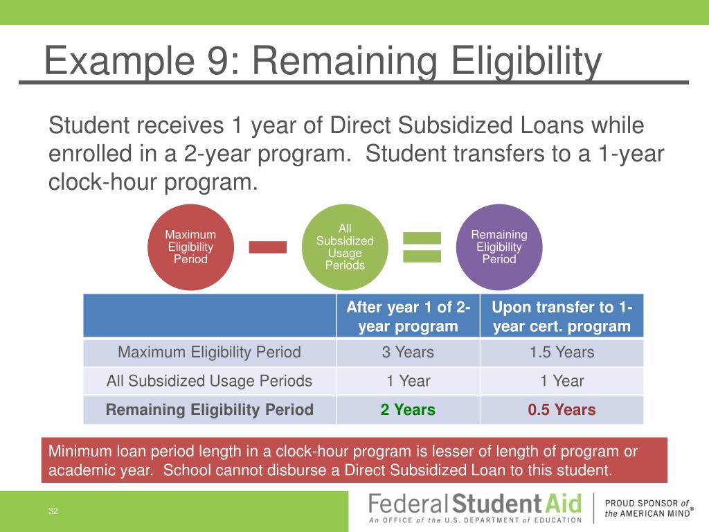 PPT 150 Direct Subsidized Loan Limits VASFAA Conference Richmond