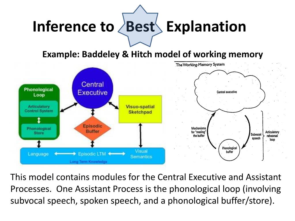 PPT Inference to Best Explanation PowerPoint Presentation, free