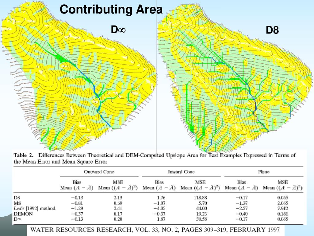 PPT Terrain Analysis Using Digital Elevation Models PowerPoint