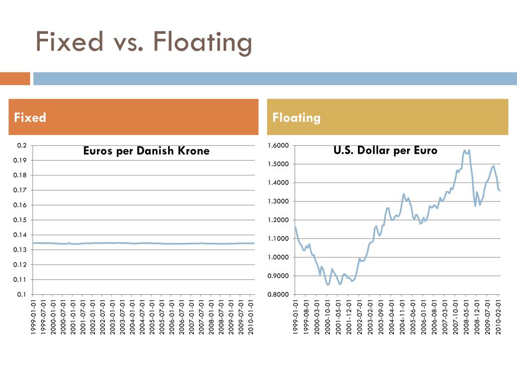 PPT Exchange Rate Regimes PowerPoint Presentation, free download ID