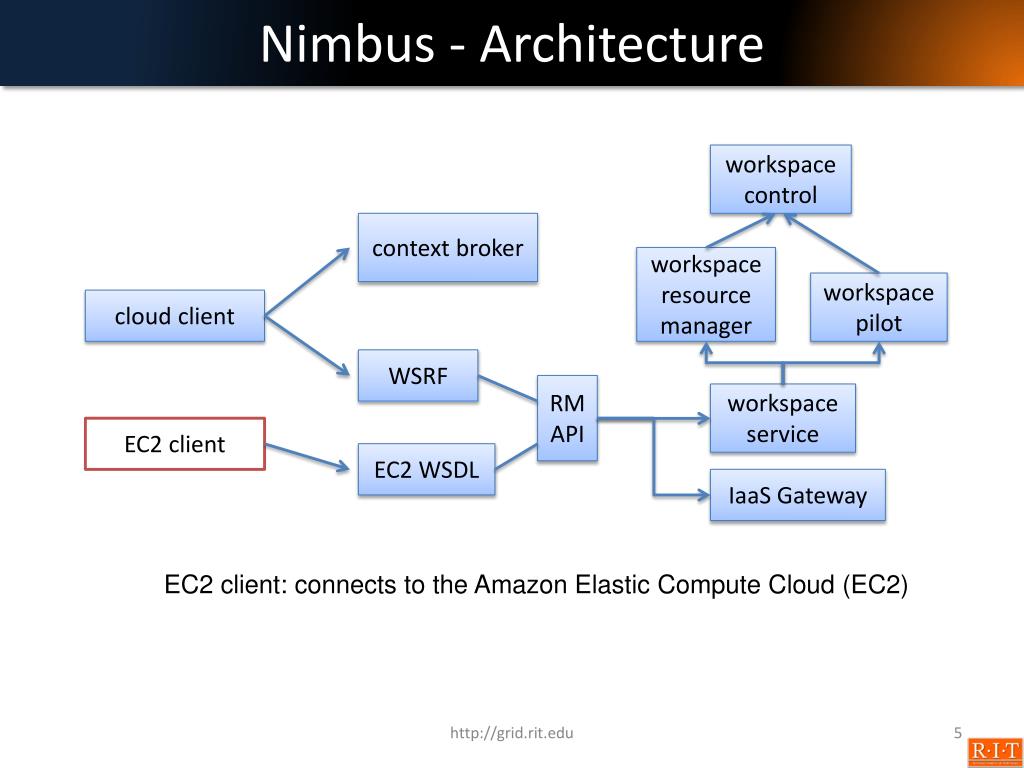 PPT Nimbus & OpenNebula PowerPoint Presentation, free download ID