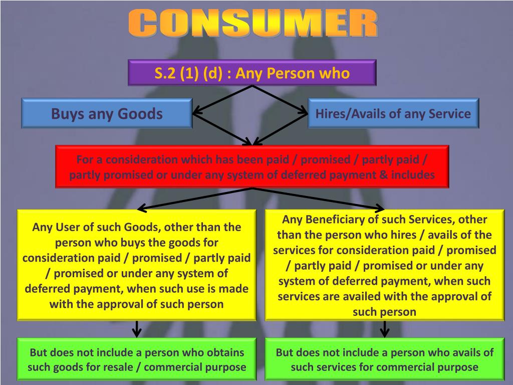 PPT THE CONSUMER PROTECTION ACT, 1986 PowerPoint Presentation, free