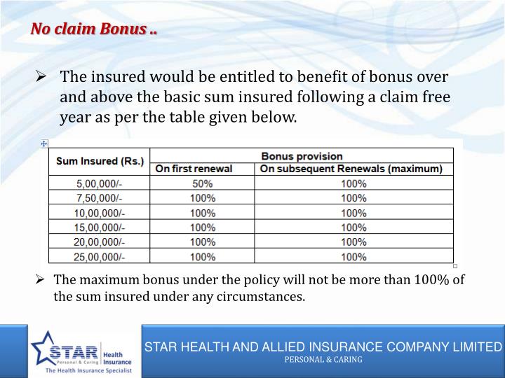 PPT STAR COMPREHENSIVE INSURANCE POLICY PowerPoint Presentation ID