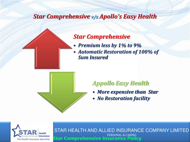 PPT STAR COMPREHENSIVE INSURANCE POLICY PowerPoint Presentation ID