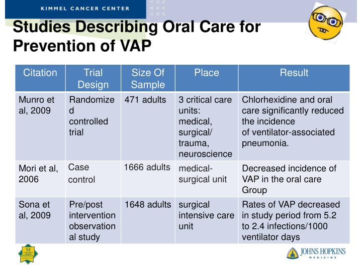 PPT Ventilator Associated Pneumonia Overview PowerPoint Presentation