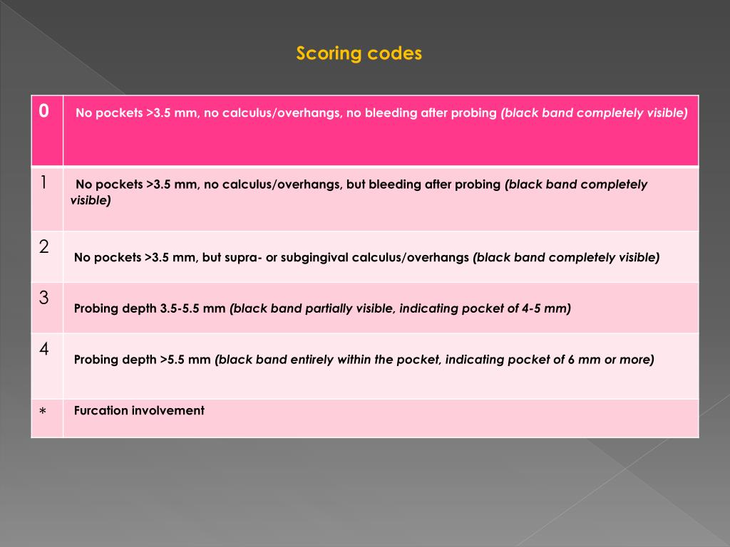 PPT RestorativePeriodontal interrelationships PowerPoint