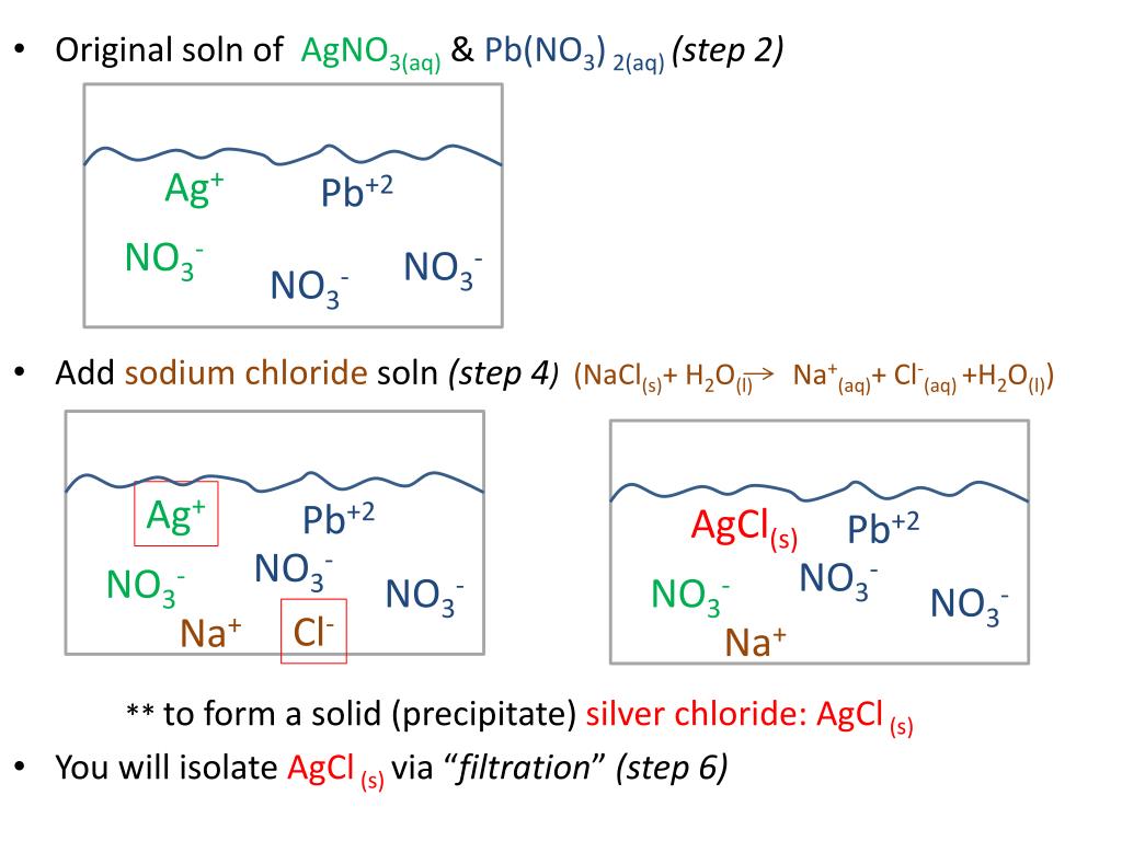 PPT Isolation of Lead chromate “Paint Lab” PreLab due before class