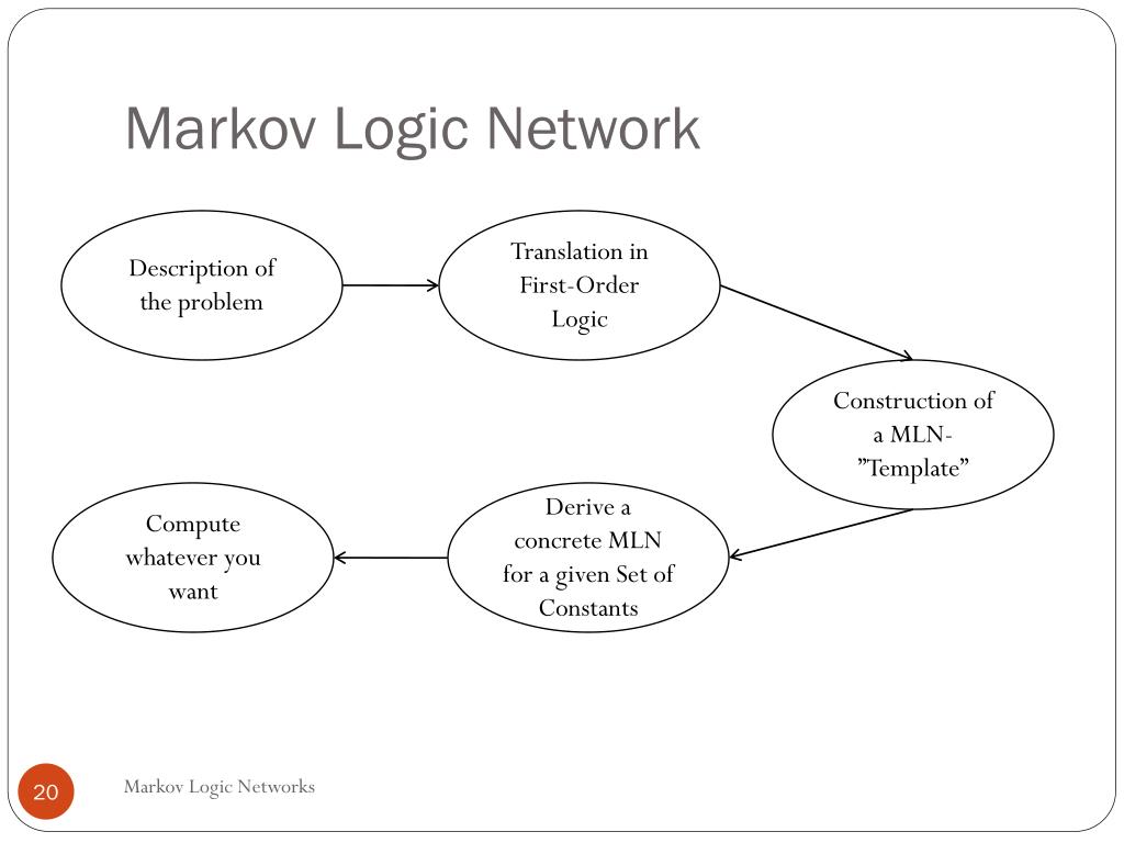 PPT Markov Logic Networks PowerPoint Presentation, free download ID