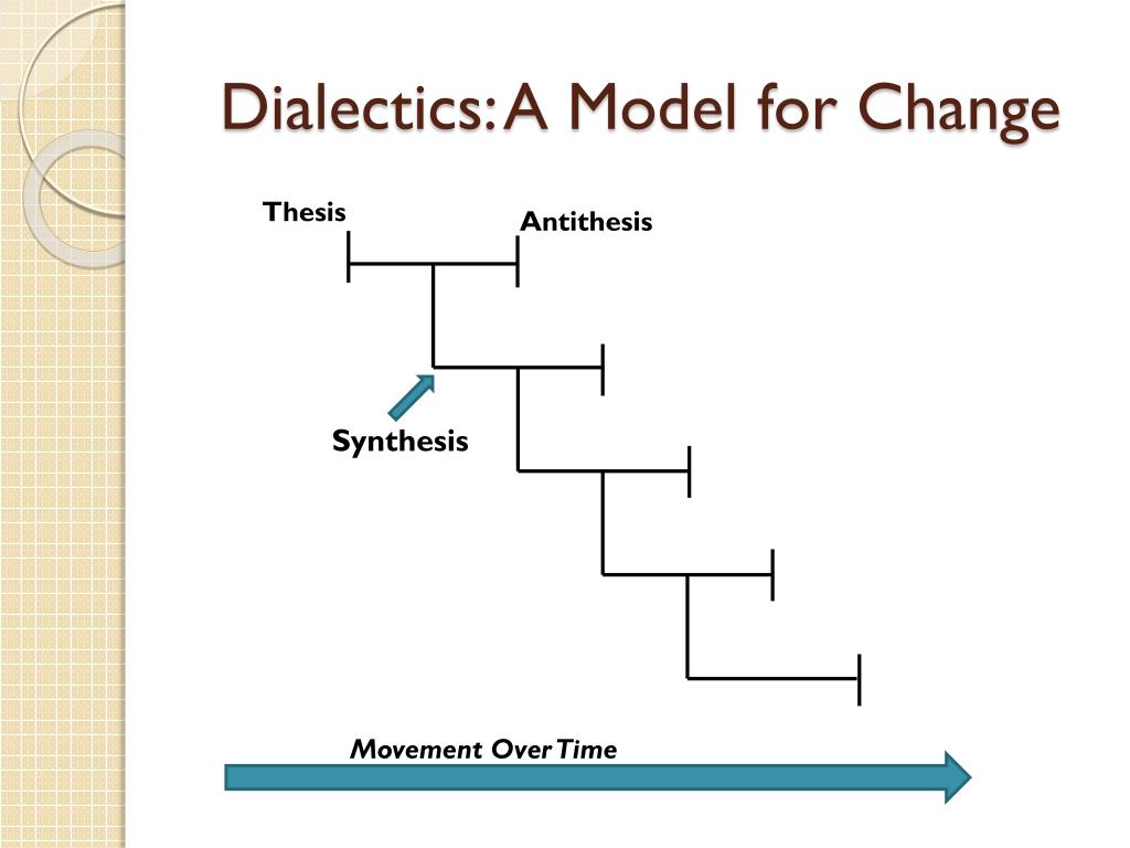 PPT Dialectical Behavior Therapy PowerPoint Presentation, free