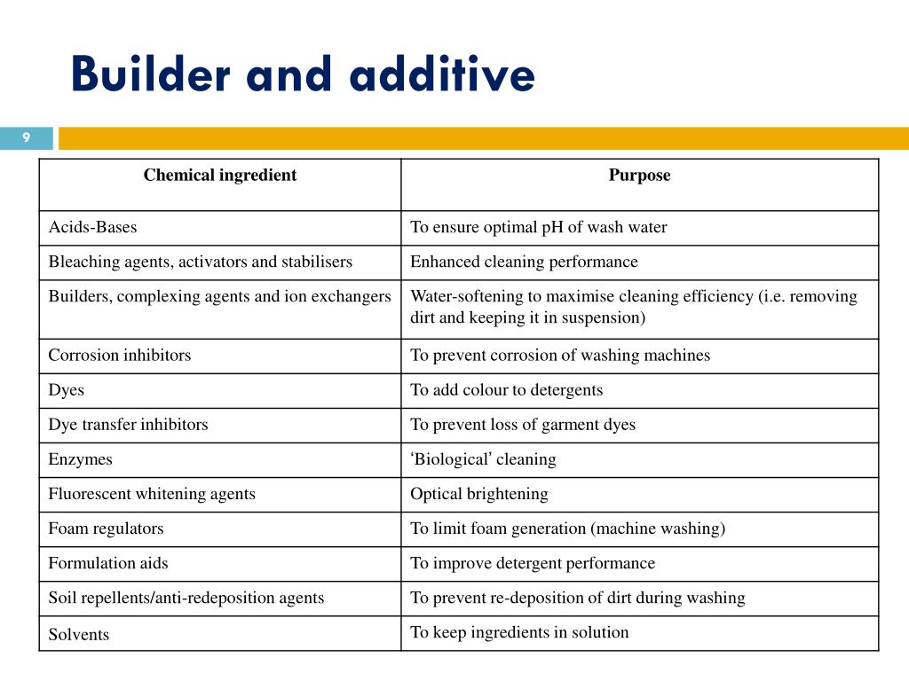 PPT Soap and Detergents Manufacture PowerPoint Presentation, free