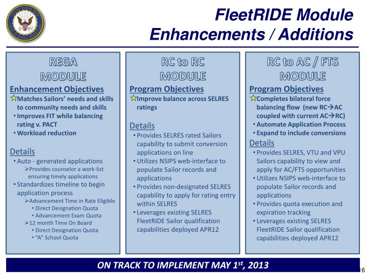 PPT PO1 Symposium Force Management PowerPoint Presentation ID2068319