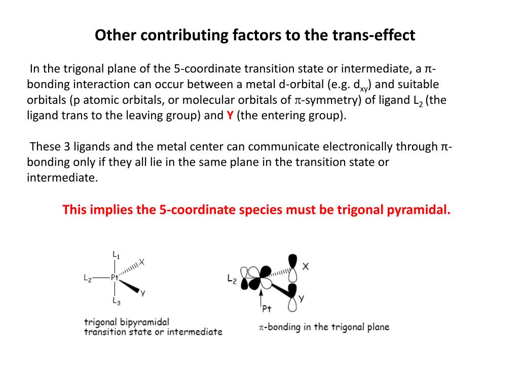 PPT Ligand Substitution Reactions PowerPoint Presentation, free