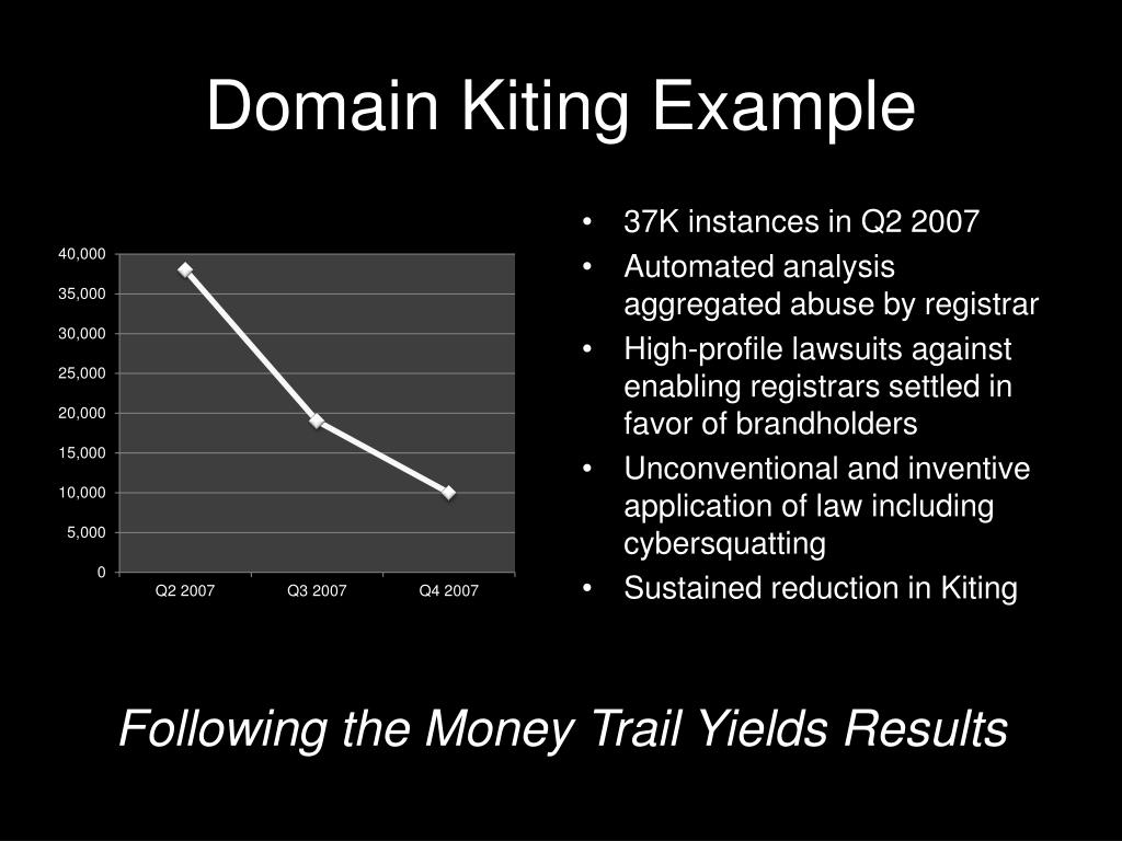 PPT Brand in the Digital Age How to Avoid Brand Erosion PowerPoint Presentation ID2071970