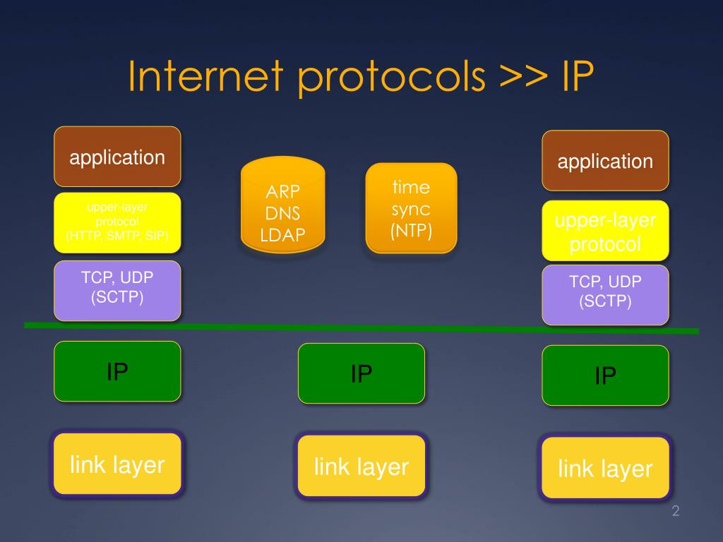 PPT protocols for the SmartGrid architectural
