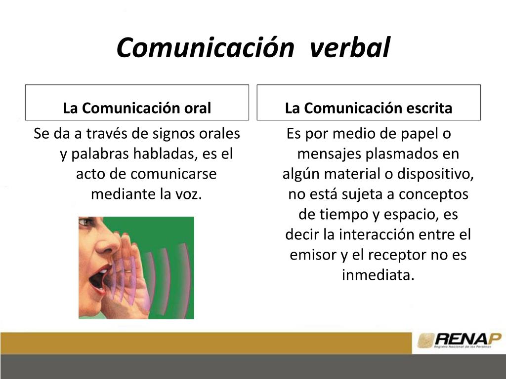 PPT Tipos de comunicaciÃ³n PowerPoint Presentation, free download ID