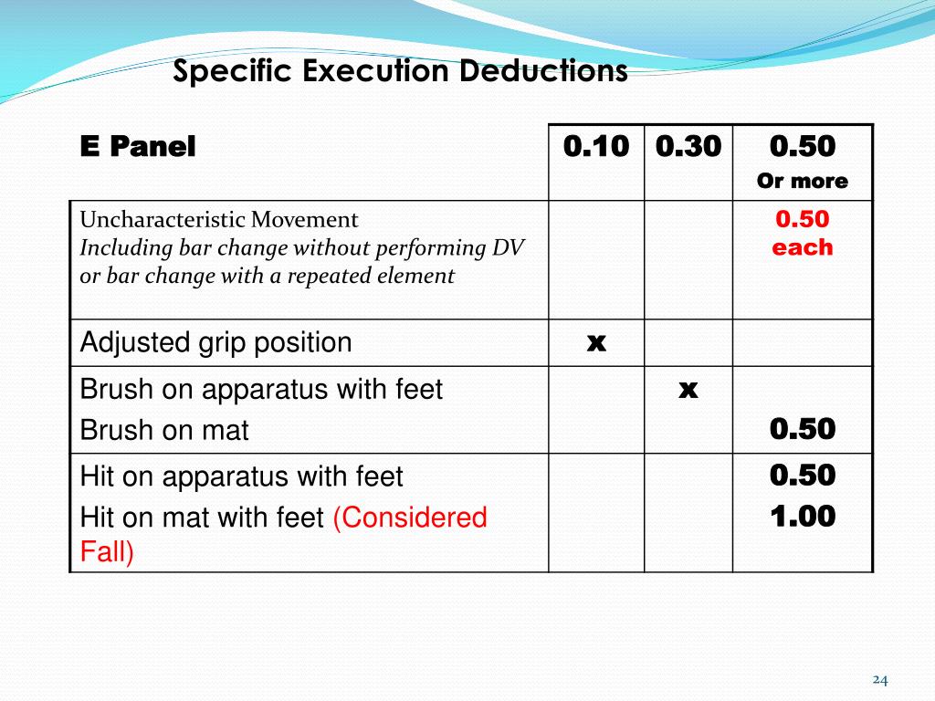 PPT SECTION 11 Uneven Bars PowerPoint Presentation, free download