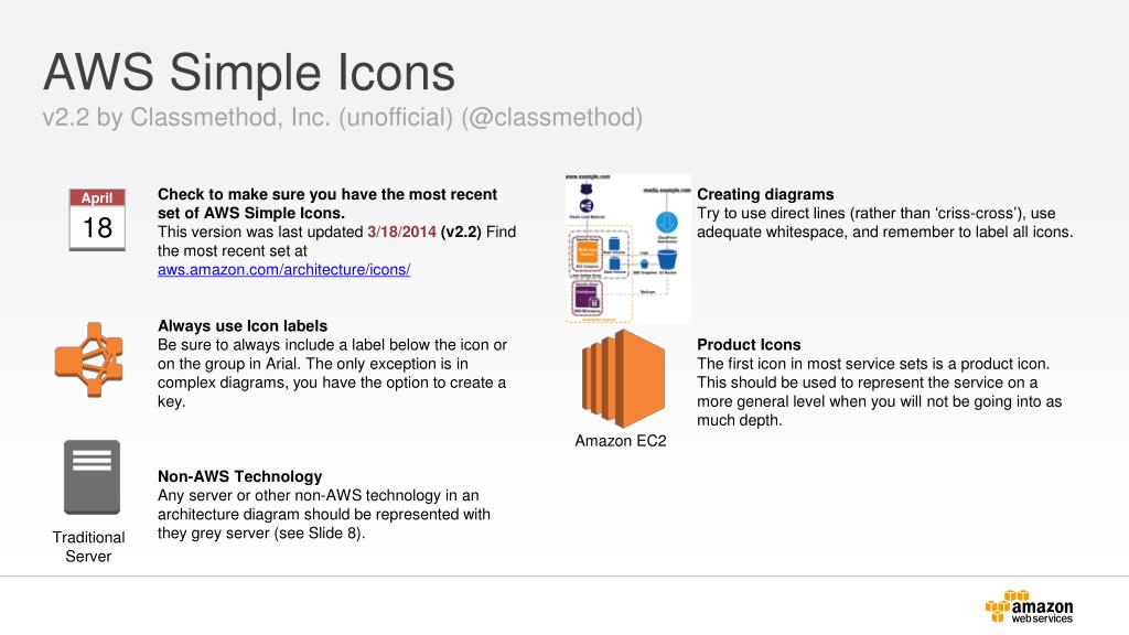 PPT AWS Simple Icons v2.2 by Classmethod, Inc. (unofficial