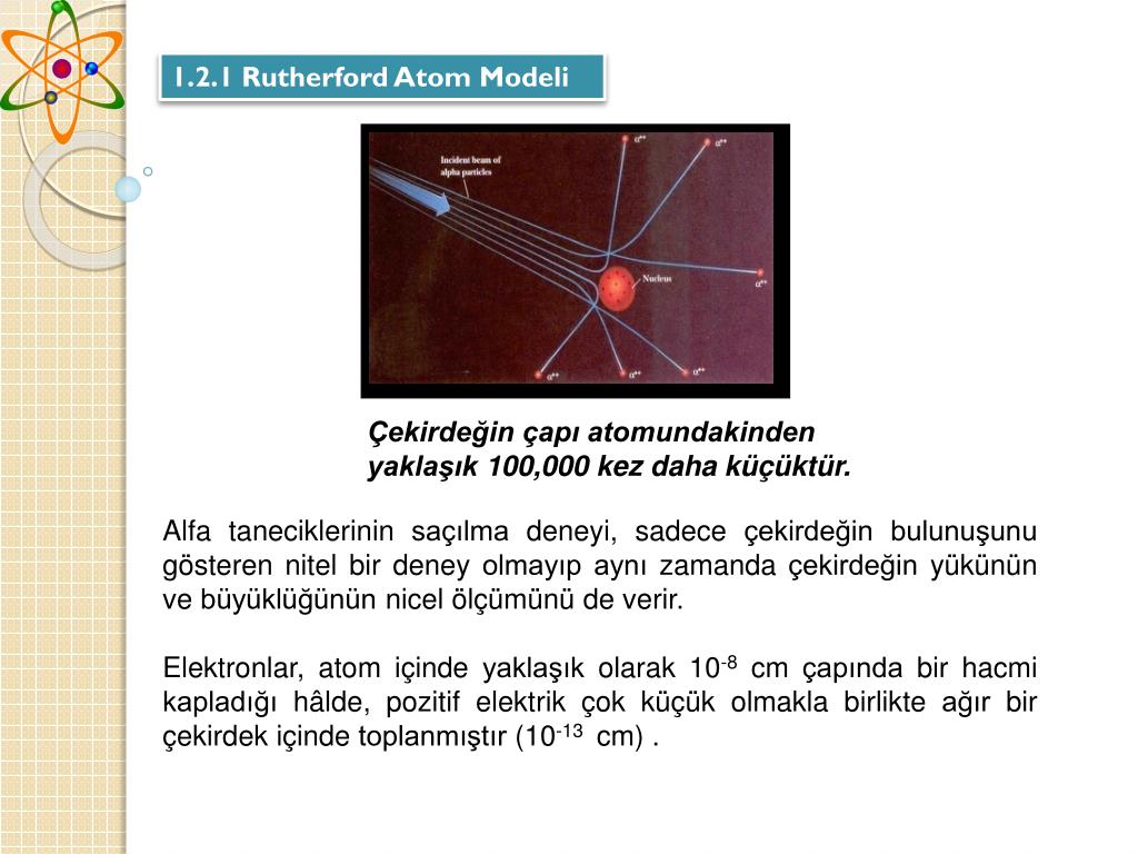 PPT Rutherford A tom Modeli Elektromanyetik Işınların Dalga Modeliyle