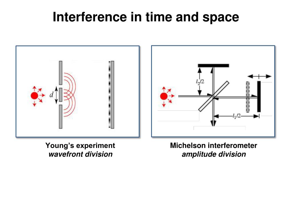 PPT Chapter 7 Interference of light PowerPoint Presentation, free
