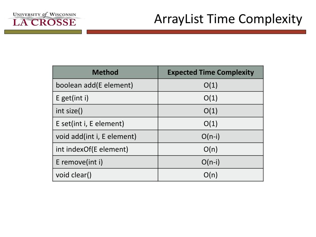 PPT Java Programming PowerPoint Presentation, free download ID2074935