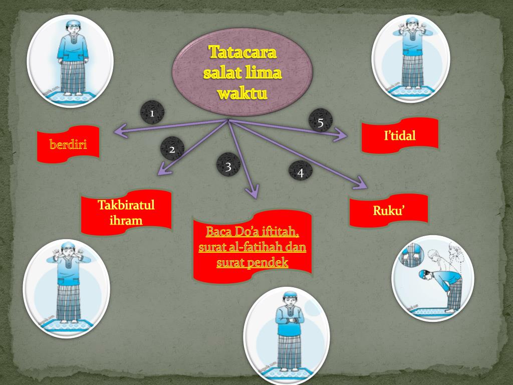 PPT MELAKSANAKAN TATACARA SALAT FARDU DAN SUJUD SAHWI PowerPoint