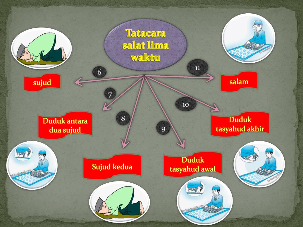 PPT MELAKSANAKAN TATACARA SALAT FARDU DAN SUJUD SAHWI PowerPoint