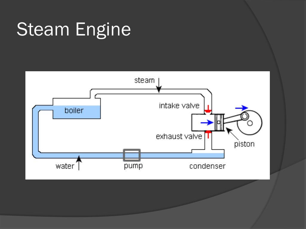 PPT - Laws of thermodynamics PowerPoint Presentation, free download