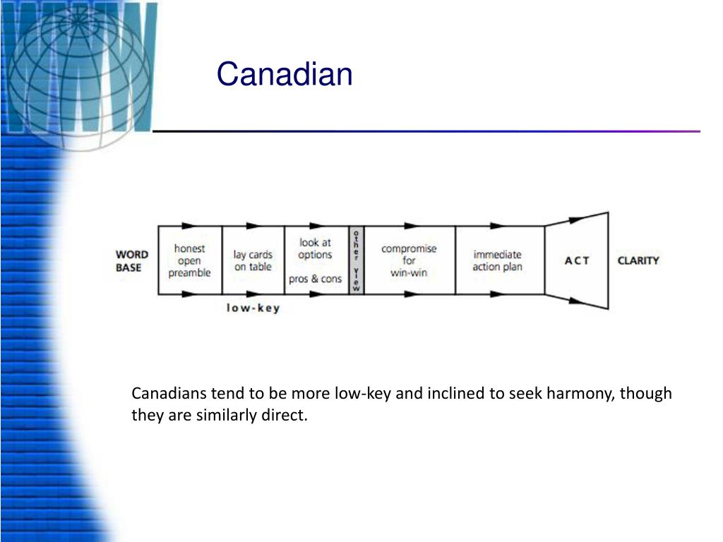 PPT 25 Negotiation Styles around The World PowerPoint Presentation