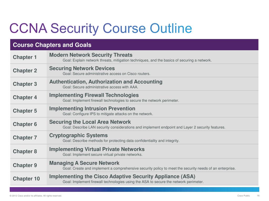 PPT Cisco CCNA Security Overview PowerPoint Presentation, free
