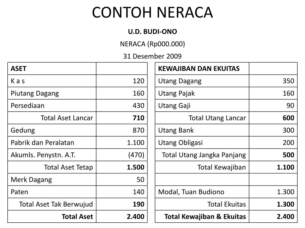Contoh Laporan Audit Keuangan Perguruan Tinggi Swasta Audit Kinerja
