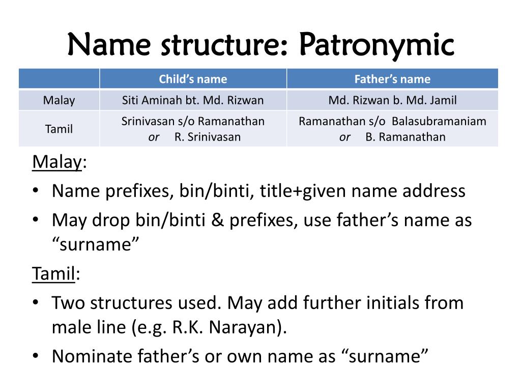 Surname Meaning In Malay Top 100 Filipino Last Names Or Surnames With