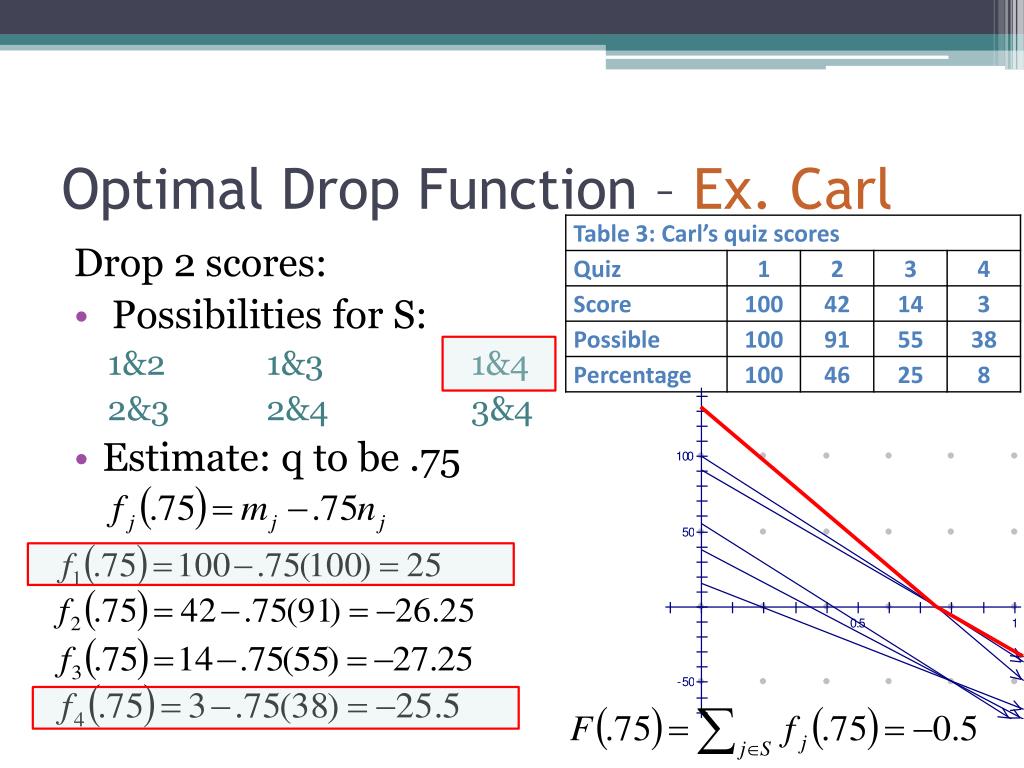 PPT Dropping Lowest Grades PowerPoint Presentation, free download