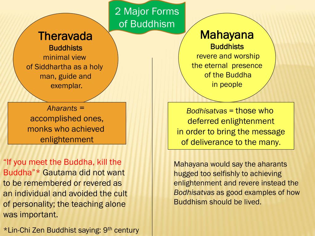 PPT Introduction to Buddhism PowerPoint Presentation, free download