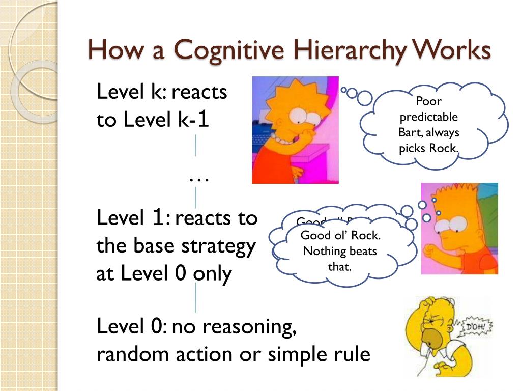 PPT Building Agents for the Lemonade Game Using a Cognitive Hierarchy