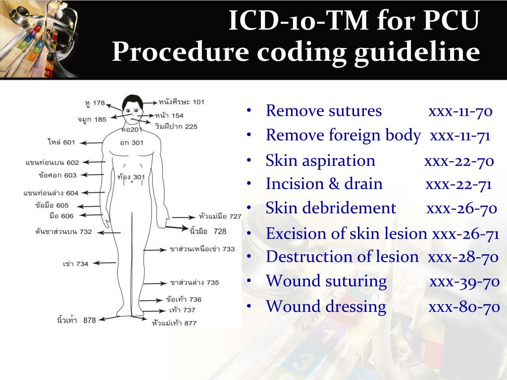PPT ICD10TM Classification Health Intervention PowerPoint