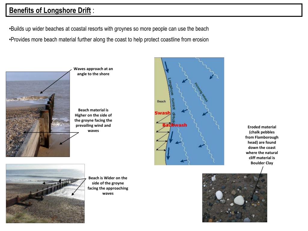 PPT Coasts Longshore Drift PowerPoint Presentation, free download