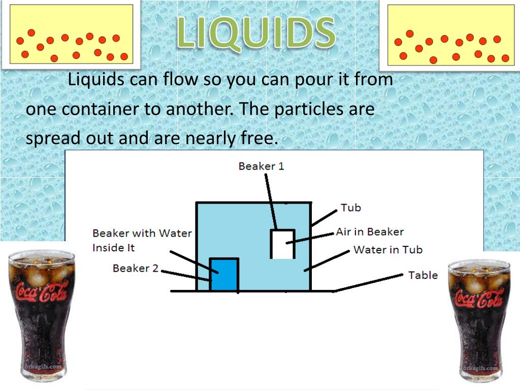 PPT SOLID, LIQUID AND GASES PowerPoint Presentation, free download