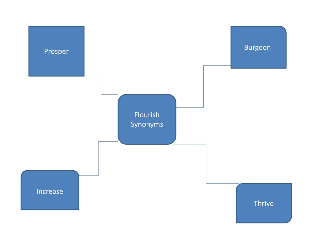 What Is Antonym For Flourishing at Ashley Grant blog