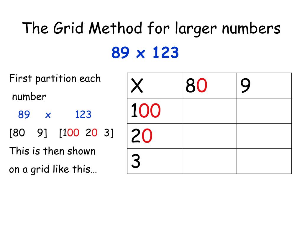 PPT Methods of Multiplication PowerPoint Presentation, free download