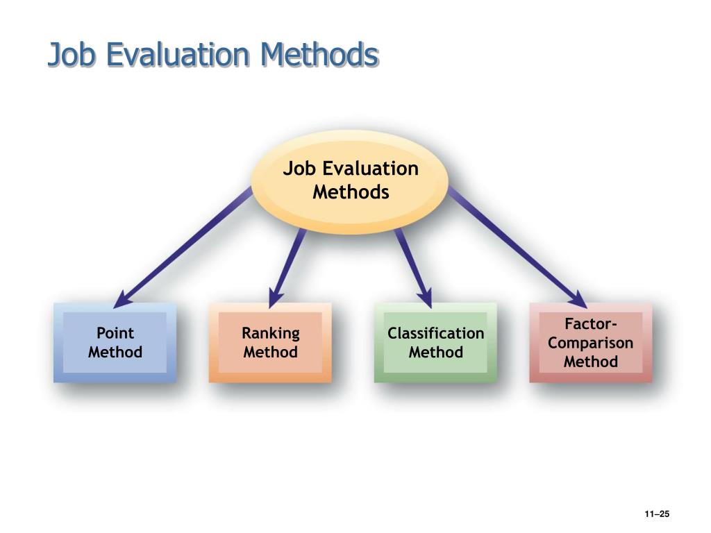 PPT CHAPTER 11 Total Rewards and Compensation PowerPoint Presentation