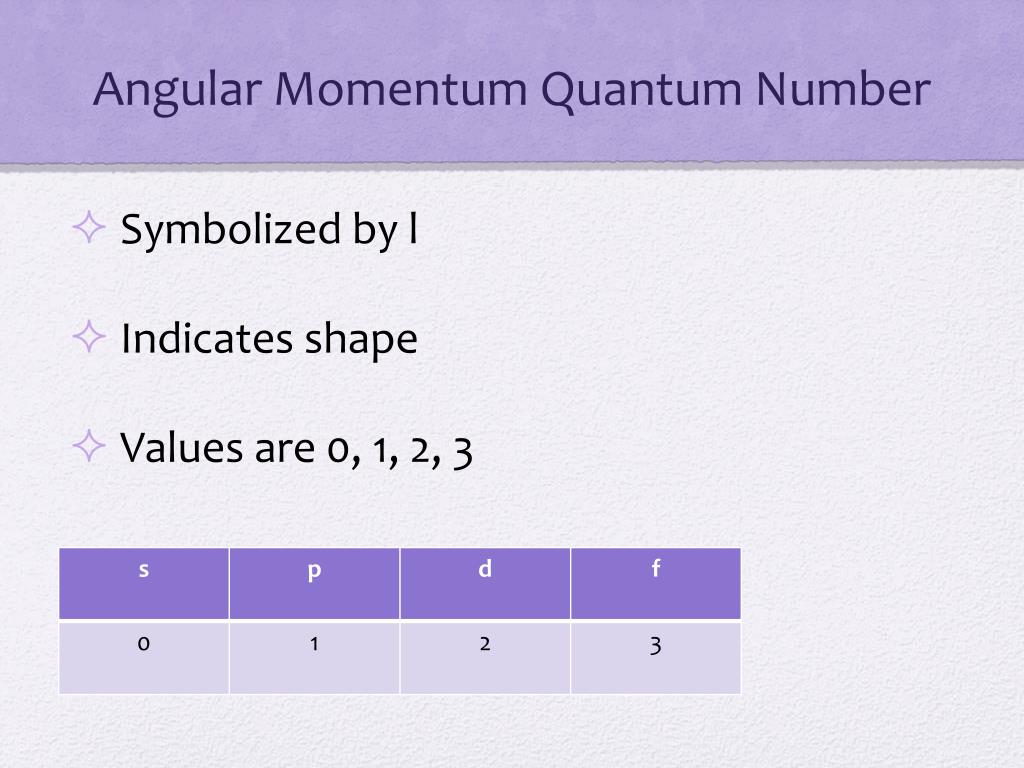 PPT Chapter 6 PowerPoint Presentation, free download ID2083351