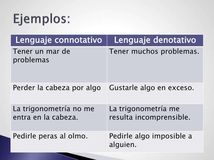 Ejemplos De Lenguaje Denotativo Y Connotativo abstractor