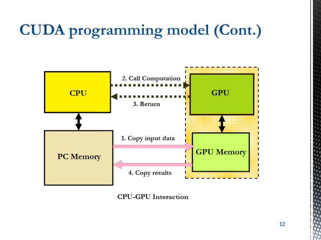 PPT CUDA GPU Programming PowerPoint Presentation, free download ID2084714