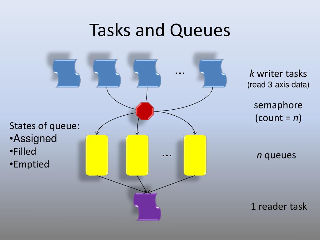 PPT LAB 11 Task Synchronization PowerPoint Presentation, free
