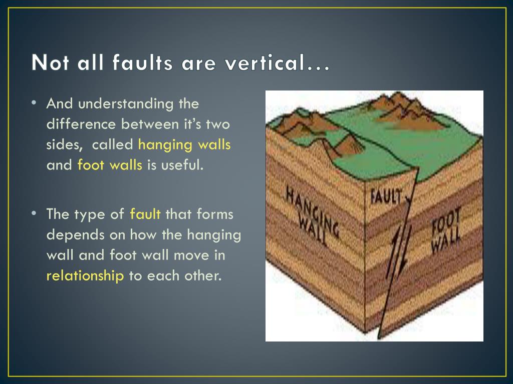 PPT Stress, Faulting, Folding, Mountain Building PowerPoint