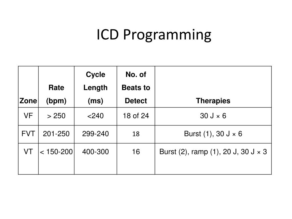 PPT Indications of ICD in 2010 PowerPoint Presentation, free download